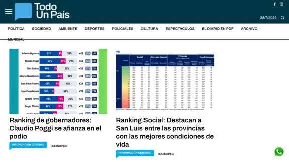 Captura de Todo Un País